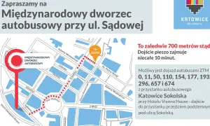 Mapa Katowic: jak dojść z dworca PKP na dworzec PKS przy ul. Sądowej. Trasa piesza 700m, 10 min. Autobusy ZTM.