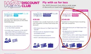 Wizz Discount Club Premium: cena €349.99 dla częstych podróżnych. Oferuje zniżki na loty, bagaż, priorytet wejścia na pokład i wybór miejsc.