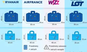 Wymiary bagażu podręcznego Air France: 55x40x20 cm. Sprawdź, co możesz zabrać na pokład.