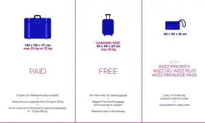 Wizzair bagaż podręczny wymiary: darmowy 55x40x23 cm, płatny 149x119x171 cm. Mała torba 40x30x18 cm.
