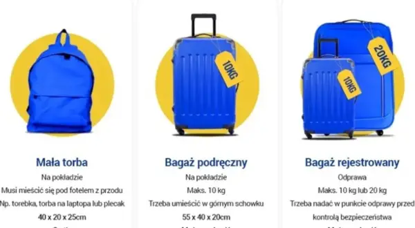 Ryanair bagaż rejestrowany 20 kg wymiary: walizka niebieska, większa, z żółtą metką 20 kg.