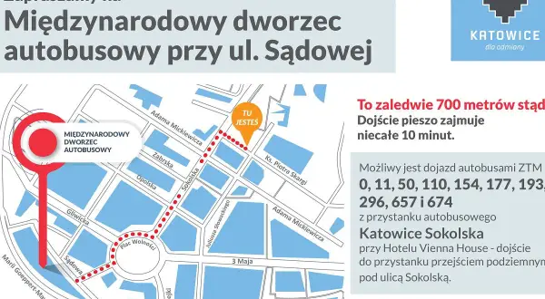 Mapa Katowic: jak dojść z dworca PKP na dworzec PKS przy ul. Sądowej. Trasa piesza 700m, 10 min. Autobusy ZTM.
