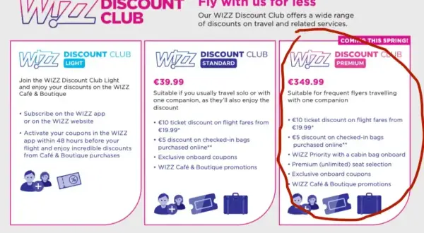 Wizz Discount Club Premium: cena €349.99 dla częstych podróżnych. Oferuje zniżki na loty, bagaż, priorytet wejścia na pokład i wybór miejsc.