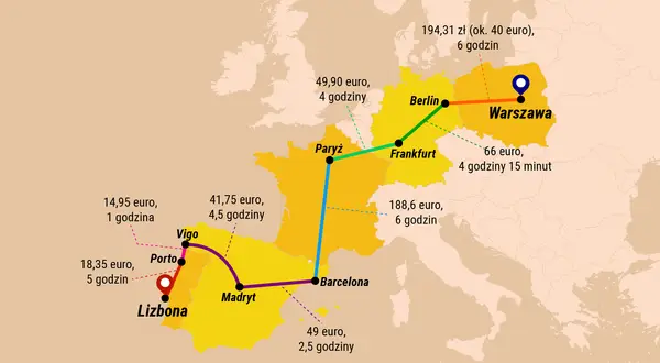 Mapa Europy z zaznaczonymi trasami i cenami. Lot siatka połączeń z Warszawy do Berlina, Frankfurtu, Paryża, Barcelony, Madrytu, Lizbony, Porto i Vigo.