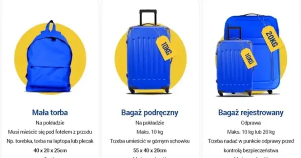 Ryanair bagaż rejestrowany 20 kg wymiary: walizka niebieska, większa, z żółtą metką 20 kg.